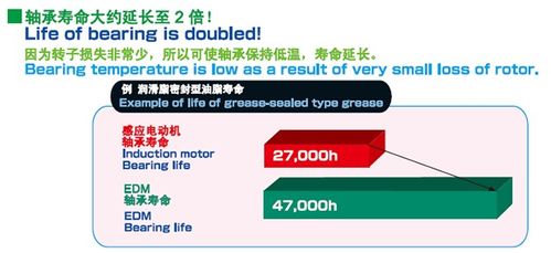 高效節(jié)能電機(jī)驅(qū)動(dòng)產(chǎn)品技術(shù)交流會(huì)，助力企業(yè)降本增效